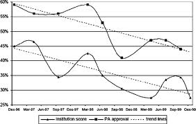 BENEFIT AND CORRUPTION