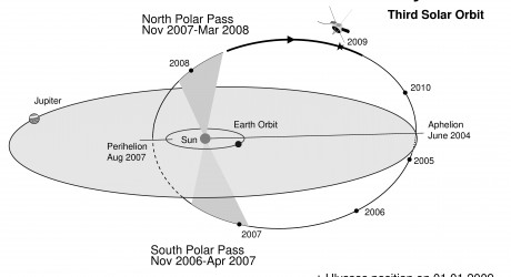 orbit
