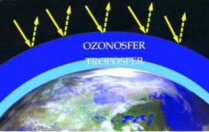 Ozonosfer ve Troposfer