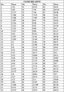 Close Relative List