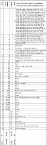 The Numbers in The Quran