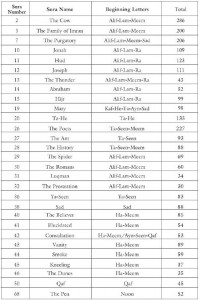 Table of Initial Letters